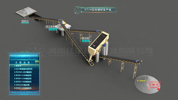 石料破碎生产线现场模拟图