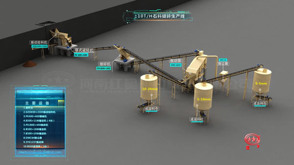 石料生产线设备概括图