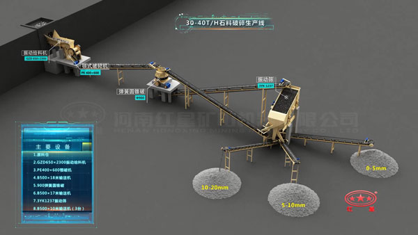 30-40吨/时石料破碎生产线设备配置