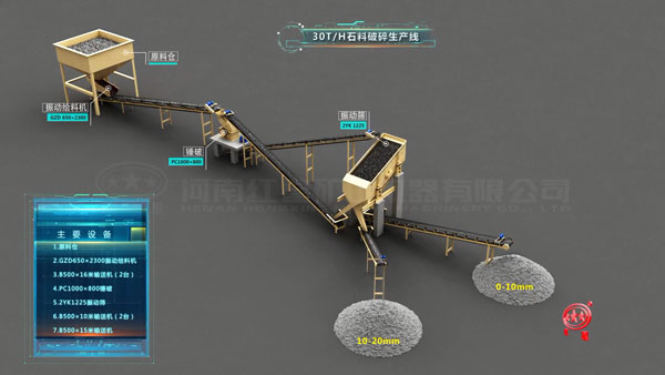 30吨/时石料破碎生产线设备配置