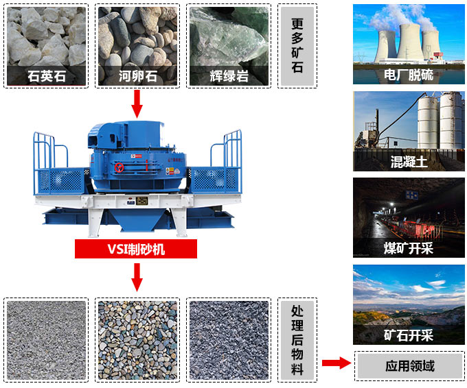 河卵石制砂机应用范围