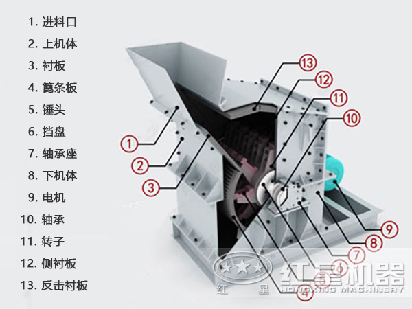 煤矸石粉碎机的结构