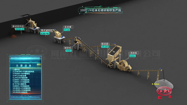 石英石破碎制砂整体流程图
