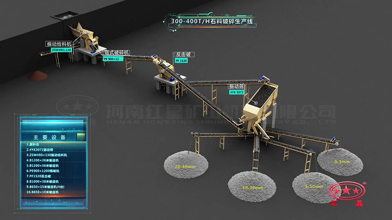 300-400t/h砂石生产线具体配置