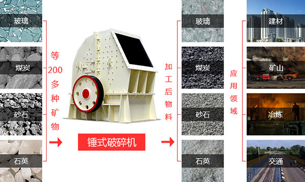 红星机器锤式破碎机用途