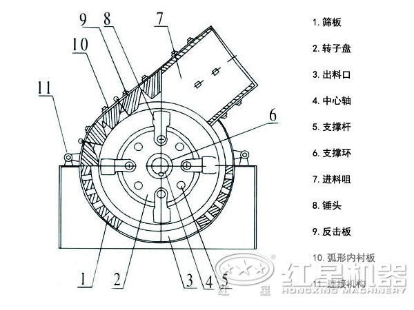 锤式破碎结构