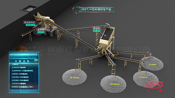 时产400吨重锤式破碎机配置