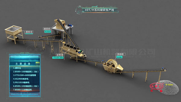 40T/H石料破碎生产线配置图