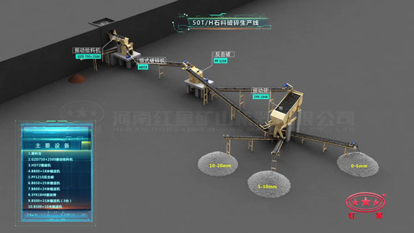 50T/H石料破碎生产线主要设备