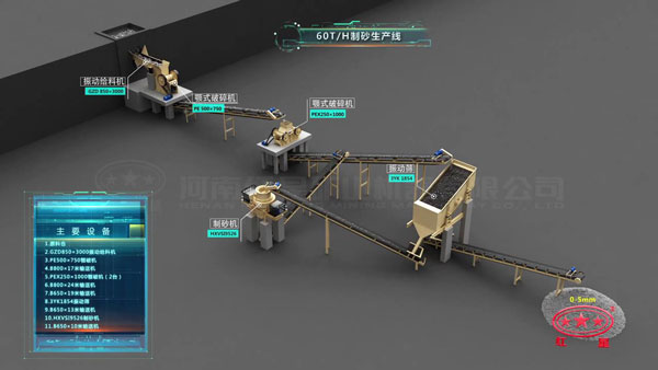 60T/H制砂生产线主要设备