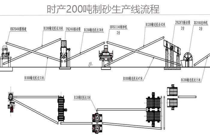 时产200吨花岗岩制砂机生产工艺流程