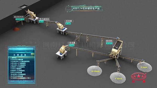 时产400吨石料生产线