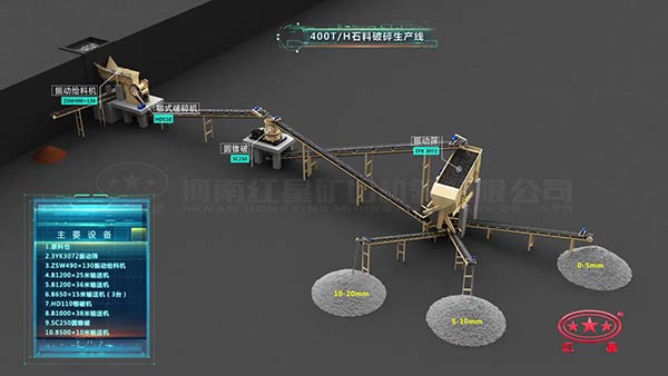 石料破碎生产线