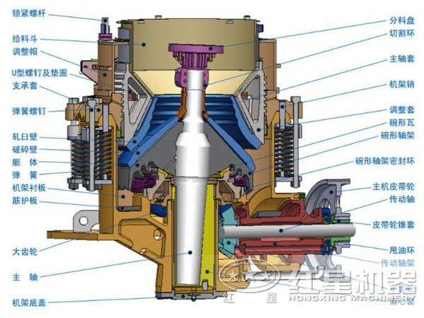 圆锥破碎机结构图
