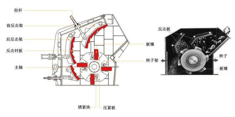 反击式破碎机结构图