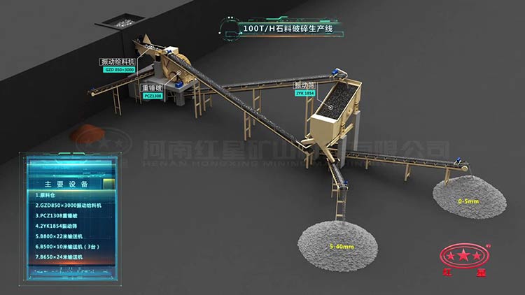 100吨石料生产线