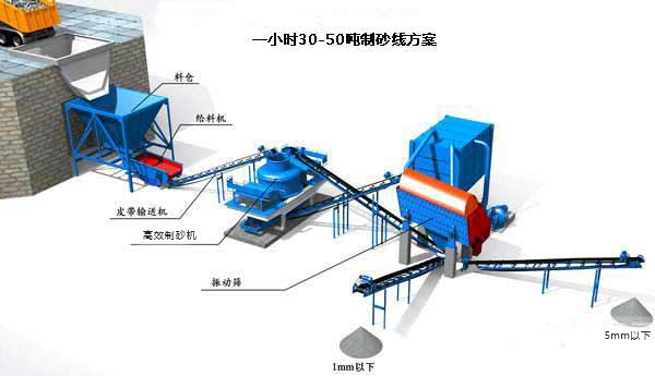 时产量是30-50吨且出砂粒度是16-120目的制砂生产线