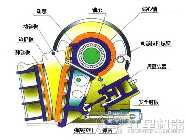 碎石机结构图