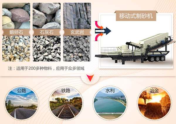 时产40吨小型环保制砂移动破应用范围