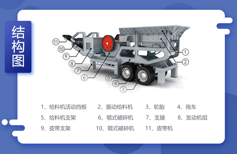 花岗岩移动破碎站结构图