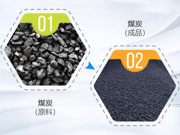 煤炭原料以及成品