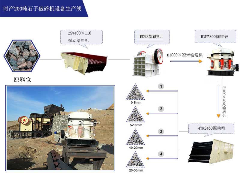 破碎工艺流程图