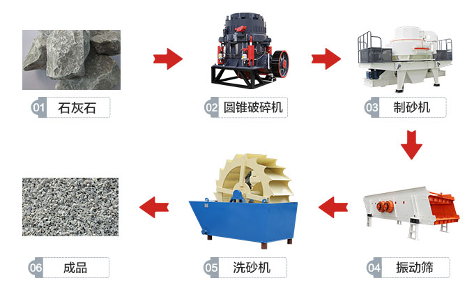 时产200吨石料制砂生产线流程图