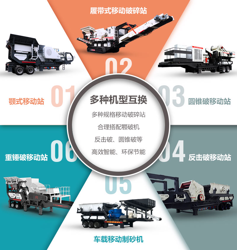 多种类型的移动破碎站