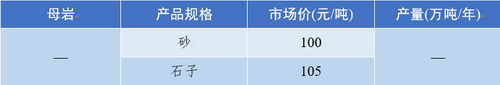 青岛砂石骨料价格