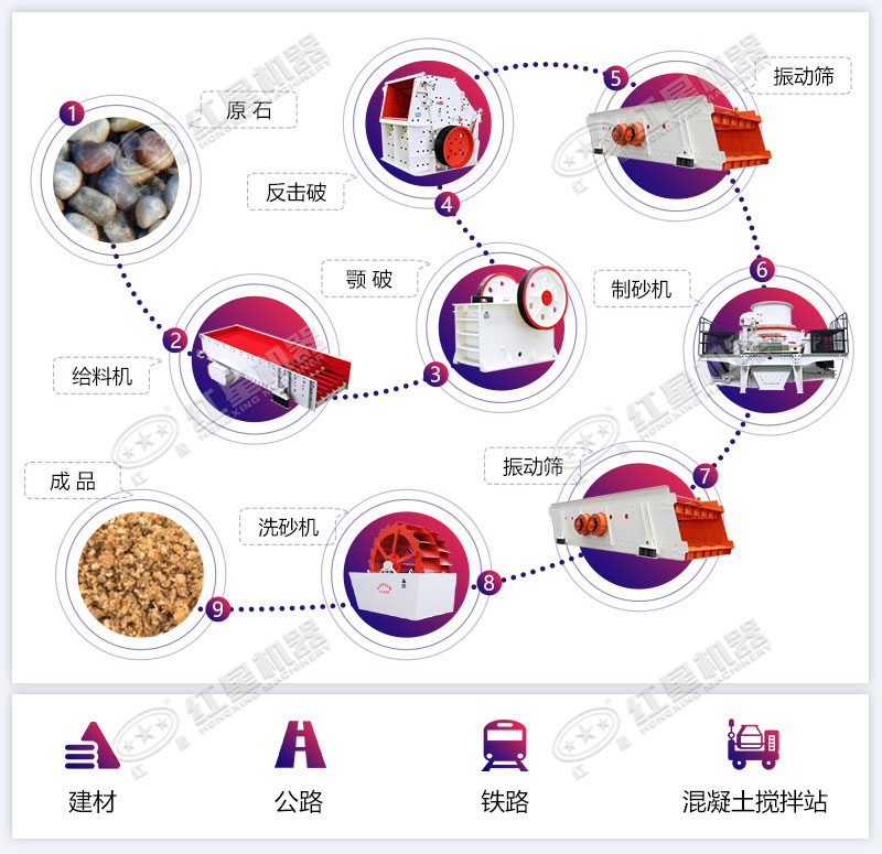 完整的石子厂生产步骤