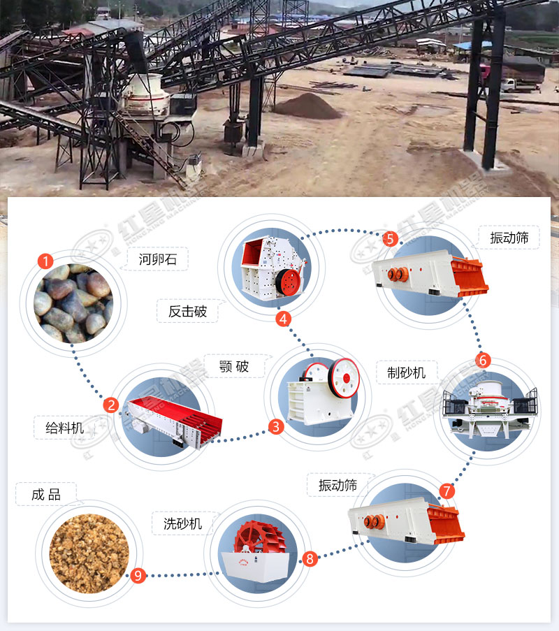 日产500-800吨的河卵石制砂生产流程