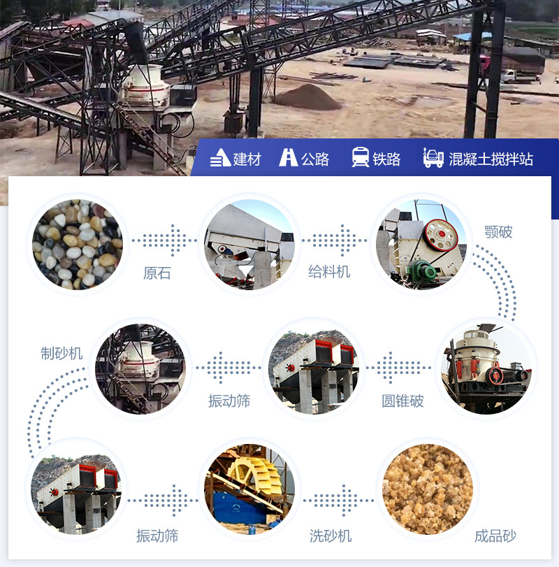 河卵石制砂生产线通用配置