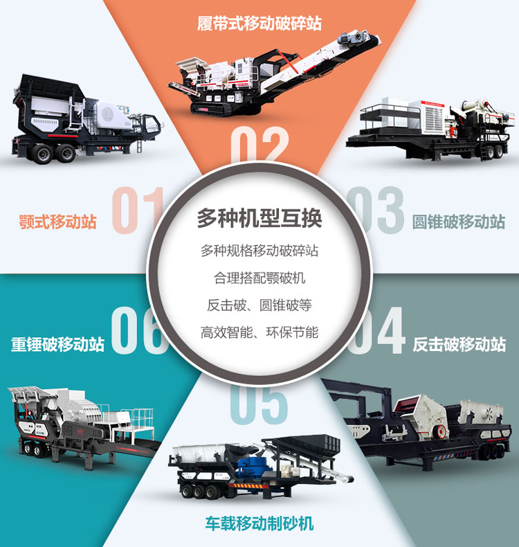 各种不同配置的石头移动磨砂机