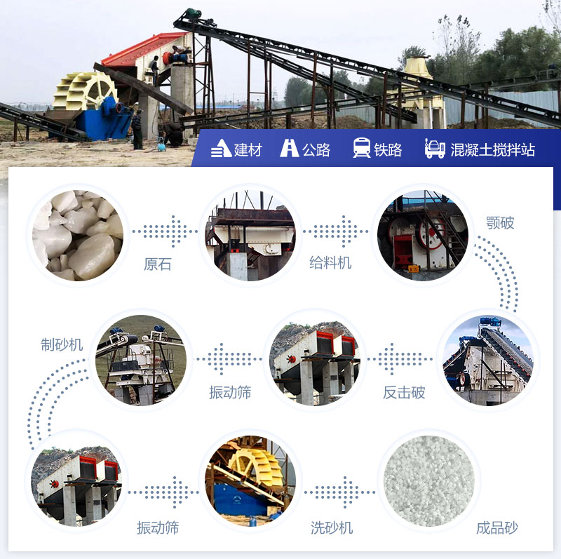 石英砂生产线工艺流程