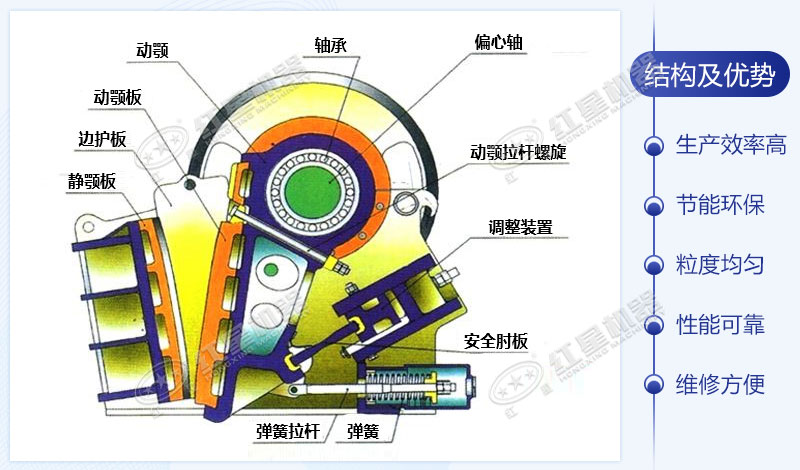 青石破碎机结构示意图