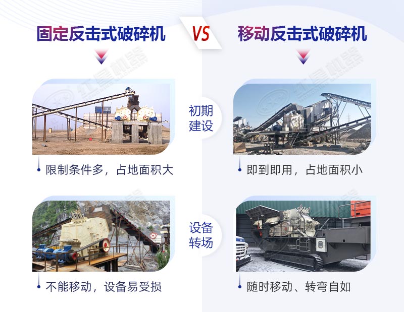 固定反击式破碎机“pk”移动反击式破碎机