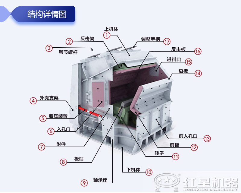 CI反击破结构图