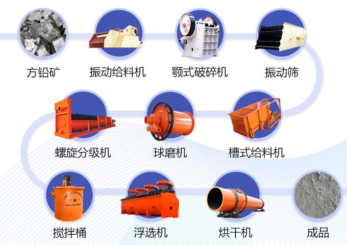 方铅矿生产工艺流程图