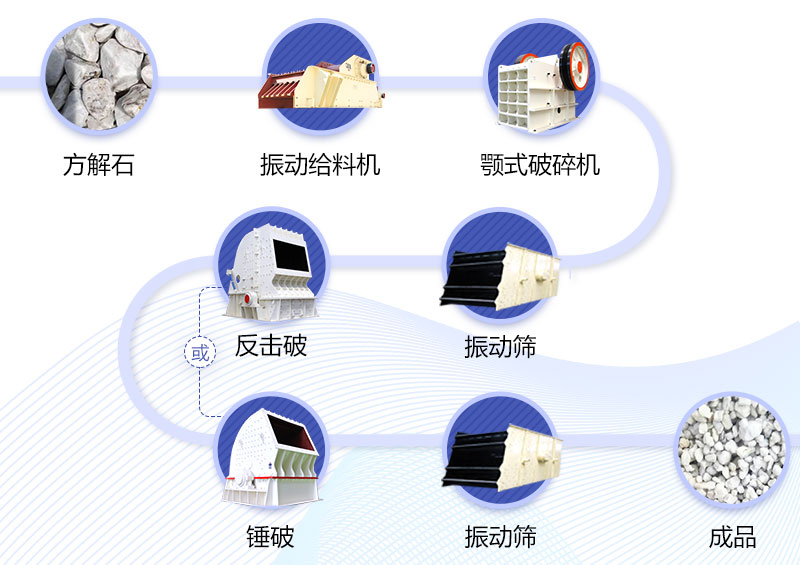 方解石加工流程简易图