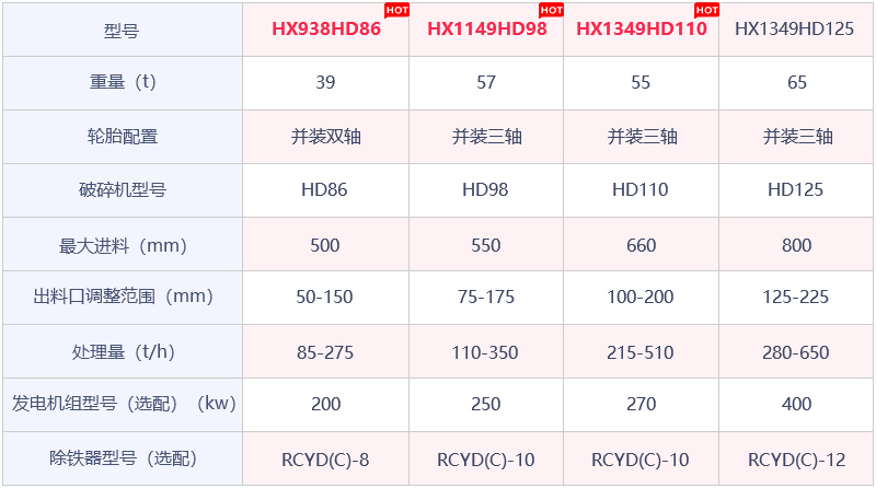 移动鄂式破石机参数