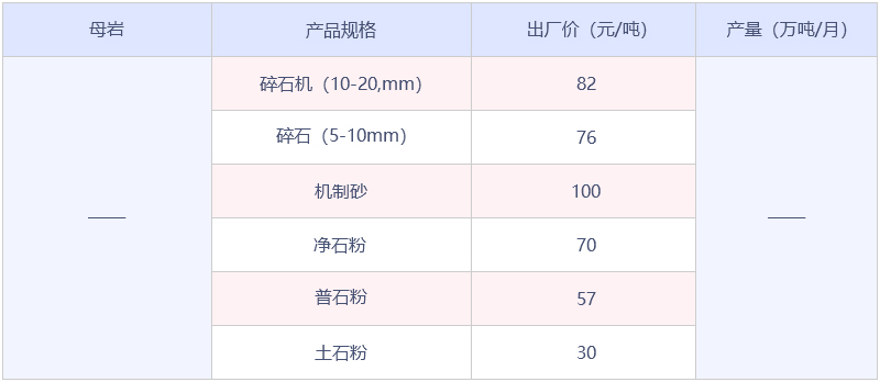 新乡市砂石骨料数据