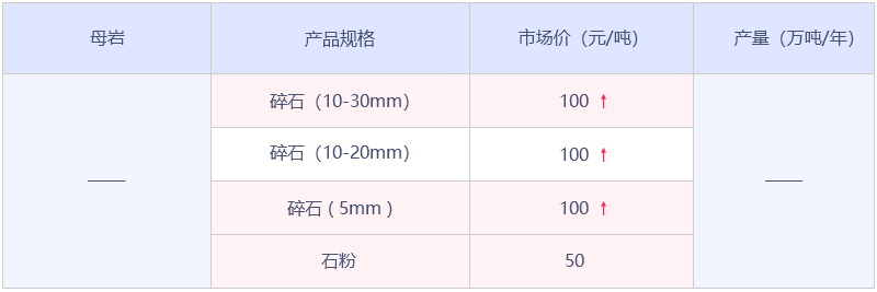 江门砂石骨料数据