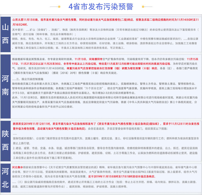 四省发布污染预警部分内容