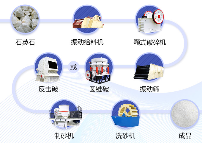 石英砂工艺流程