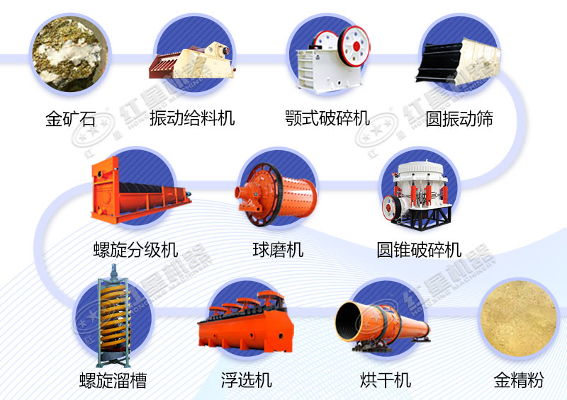 黄金的加工工艺流程