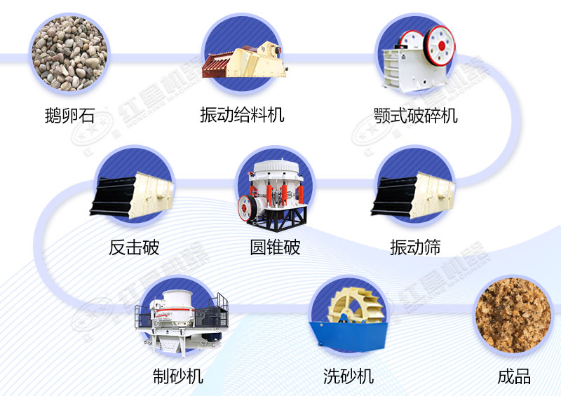 鹅卵石制砂工艺流程