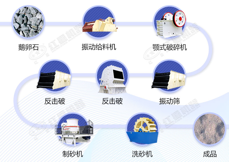 青石物料作业图