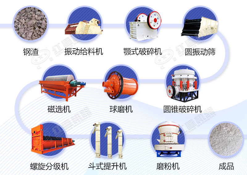 钢渣磨粉工艺流程