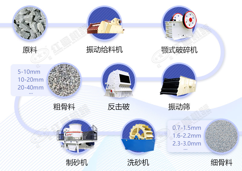 混凝土骨料破碎工艺