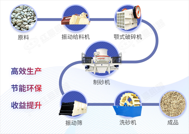 机制砂工艺流程